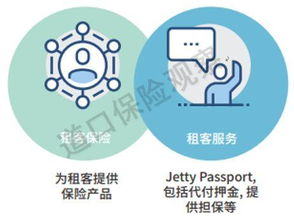 海外房屋租客保險(xiǎn) 國內(nèi)長租公寓風(fēng)險(xiǎn)管理的參考路徑