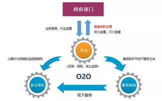 三個(gè)堅(jiān)持 夯實(shí)消防社會化服務(wù)租賃服務(wù)新基石