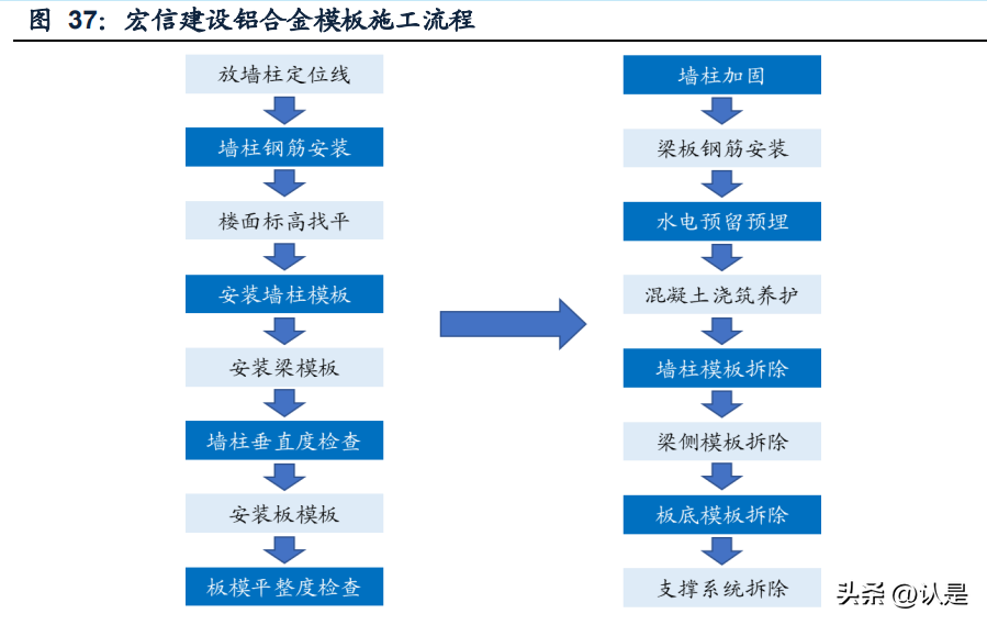 華鐵應(yīng)急與宏信建設(shè)對比專題報(bào)告 建筑設(shè)備租賃企業(yè)服務(wù)深度解析